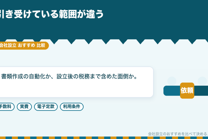 クラウドサービスと税理士法人、会社設立でおすすめなのはどちらか｜条件別に比較して決めるの会社設立おすすめ比較イラスト