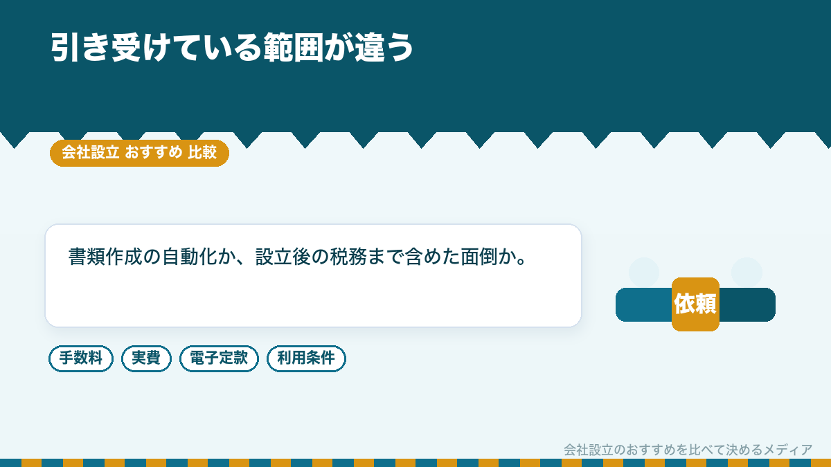 クラウドサービスと税理士法人の守備範囲の違いを示したイラスト