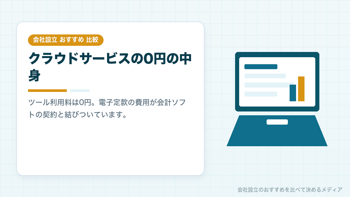 クラウド型の会社設立サービスを比較したイラスト