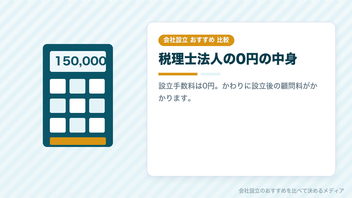 税理士法人の会社設立サービスを比較したイラスト