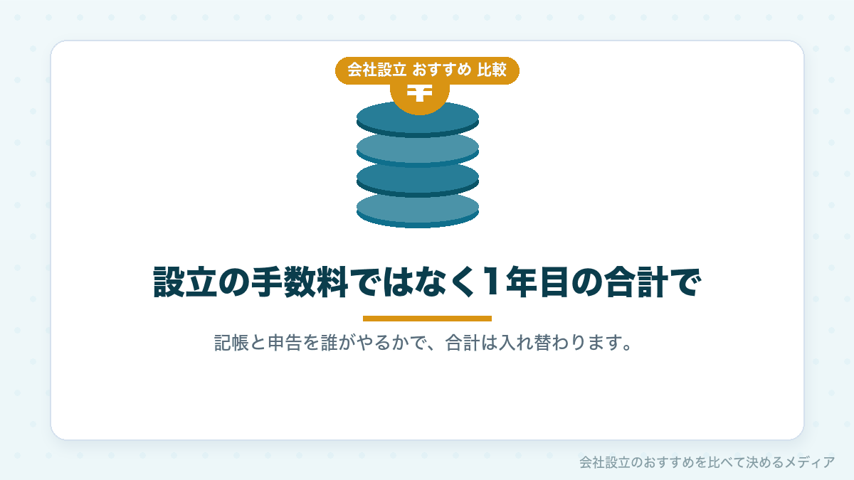 会社設立1年目の費用を比較したイラスト
