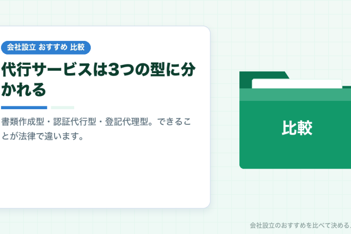 会社設立の代行サービスはどこまで任せられるか｜依頼範囲でおすすめを比較するの会社設立おすすめ比較イラスト