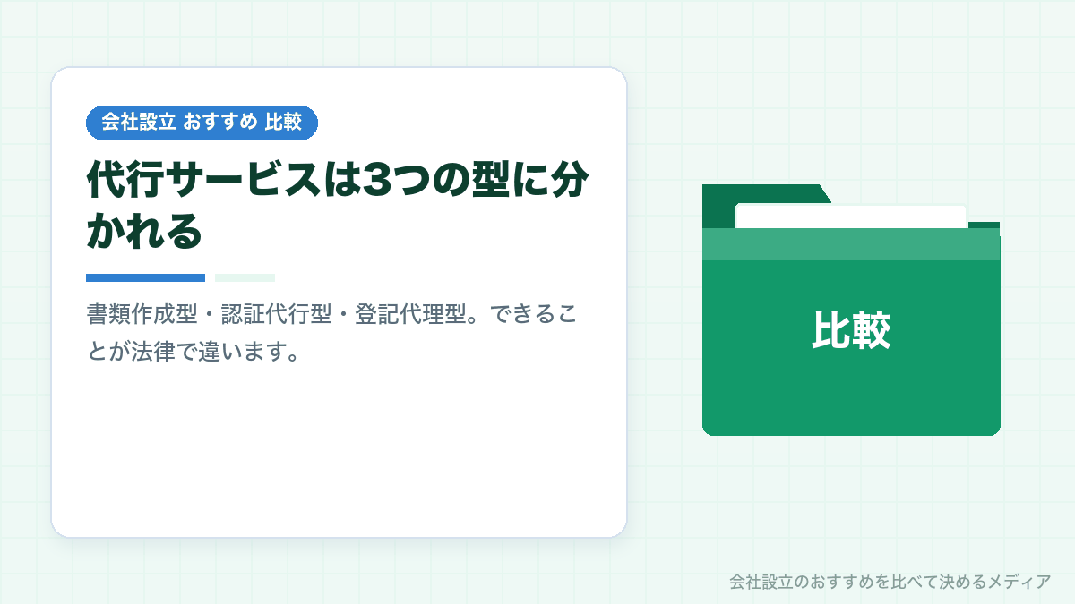会社設立の代行サービスの3つの型を示したイラスト