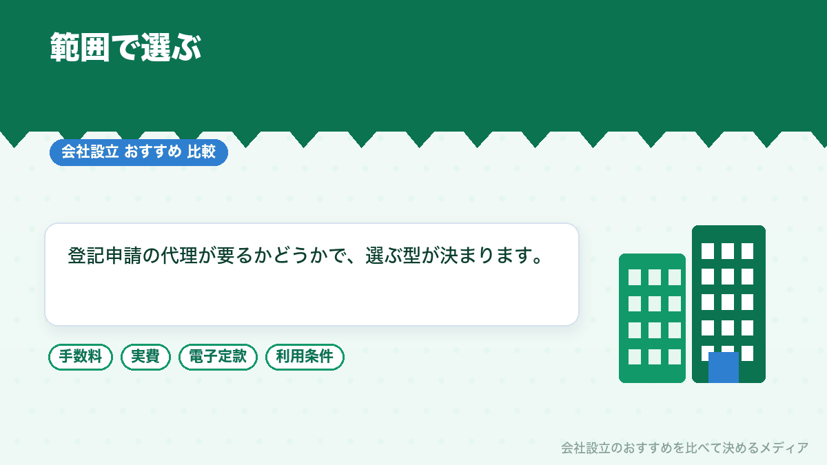会社設立の代行サービス選びのまとめイラスト