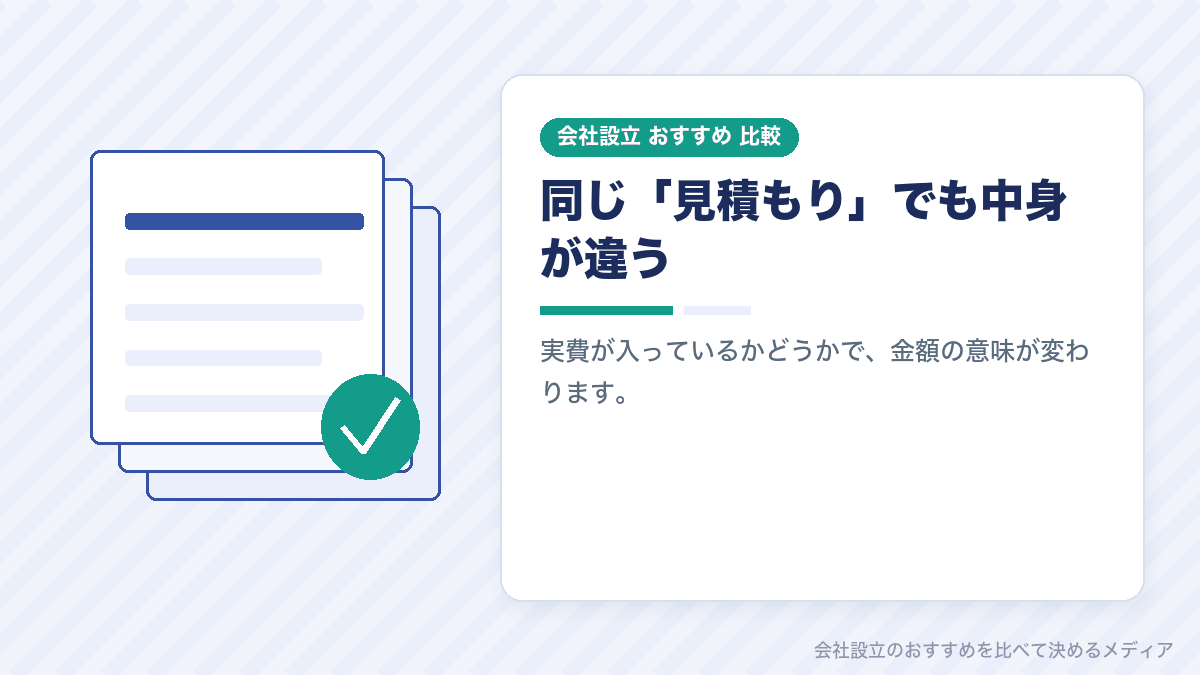 会社設立の見積もりの内訳が違うことを示したイラスト