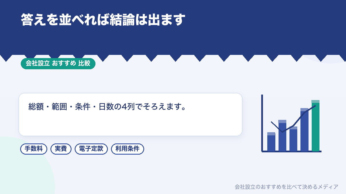 会社設立の見積もりを表に並べて比較するイラスト