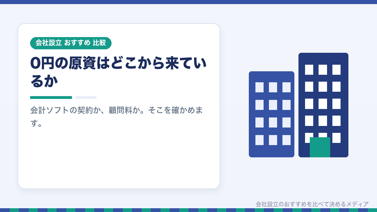 会社設立の手数料0円の仕組みを示したイラスト