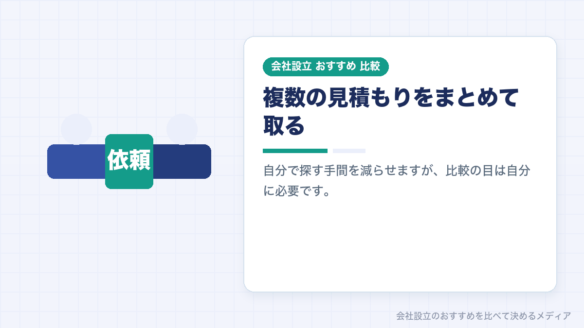 会社設立の専門家マッチングサービスを示したイラスト