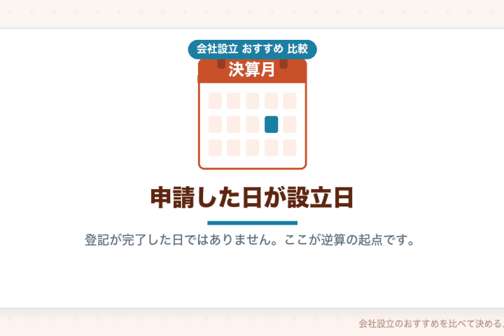 会社設立を急ぐときの代行サービスの選び方｜設立日から逆算するおすすめの手順の会社設立おすすめ比較イラスト