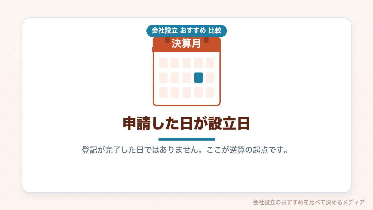 会社設立日が登記申請日であることを示したイラスト