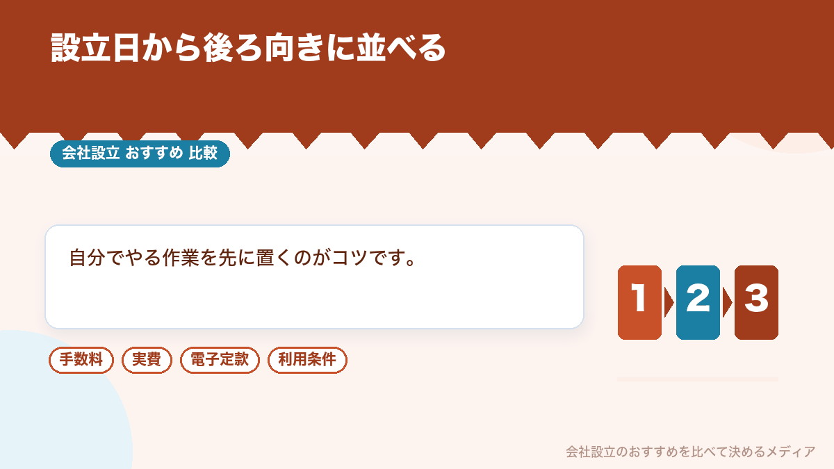 会社設立の日程を逆算する手順を示したイラスト