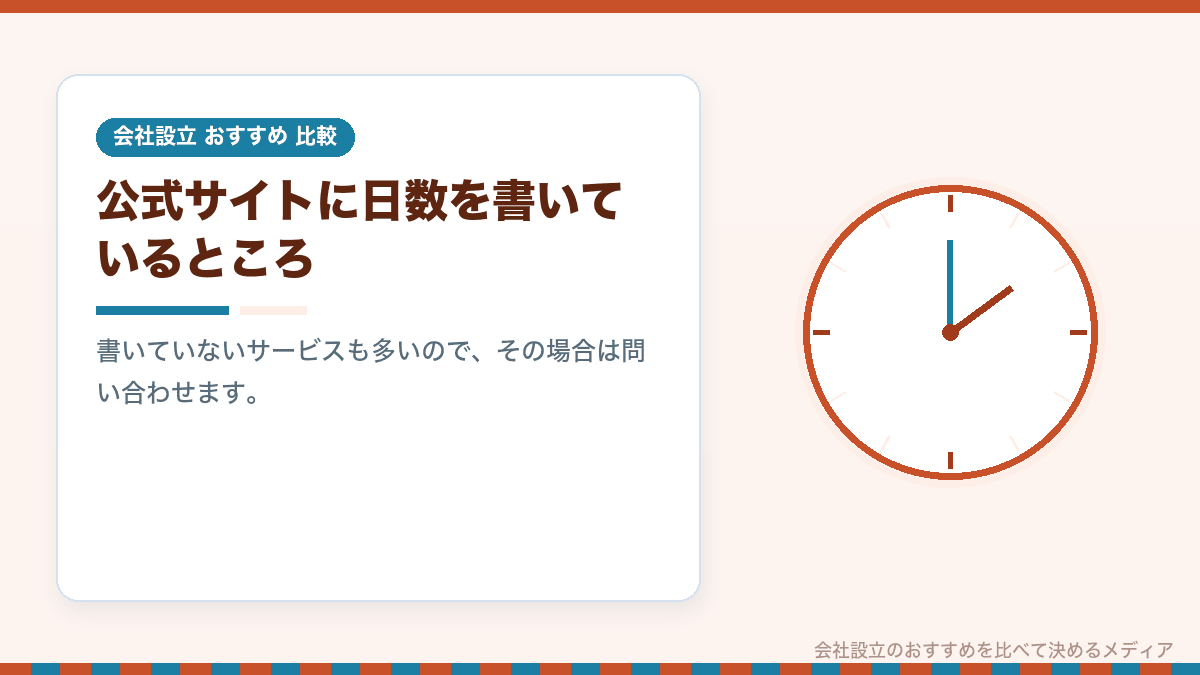 会社設立サービスの日数を比較したイラスト