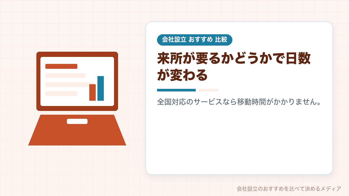 オンライン完結の会社設立サービスを示したイラスト