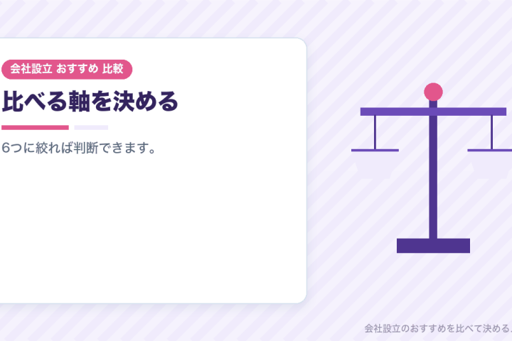 依頼先の選び方を6つの軸で整理する｜会社設立のおすすめは条件で変わりますの会社設立おすすめ比較イラスト