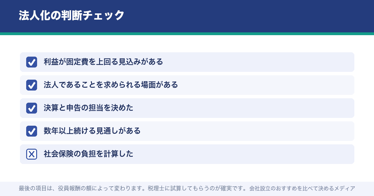 法人化の判断チェック