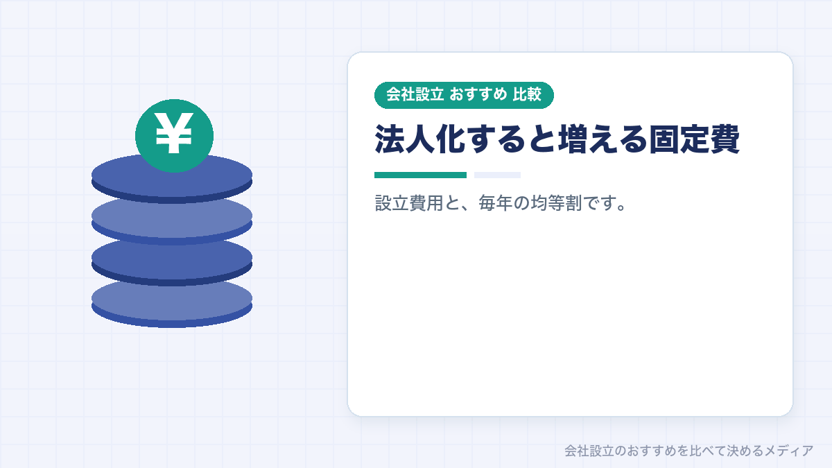 法人化で増える費用を示したイラスト