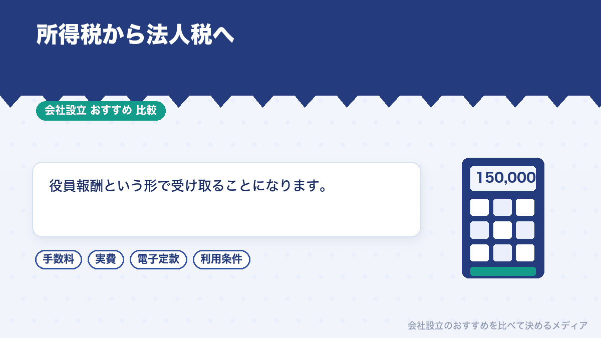 法人化による税金の変化を示したイラスト