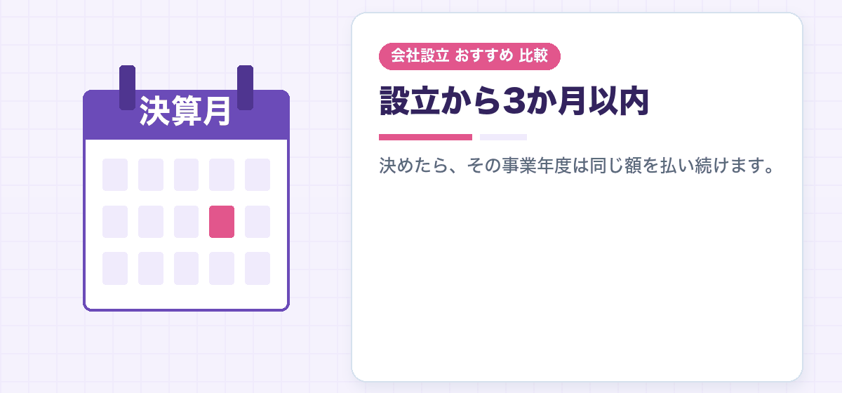 一人社長の役員報酬をどう決めるか｜設立から3か月以内という期限と、社会保険料の関係｜会社設立のおすすめ比較