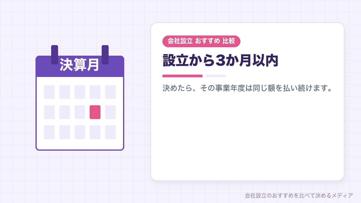 役員報酬を決める期限を示したイラスト