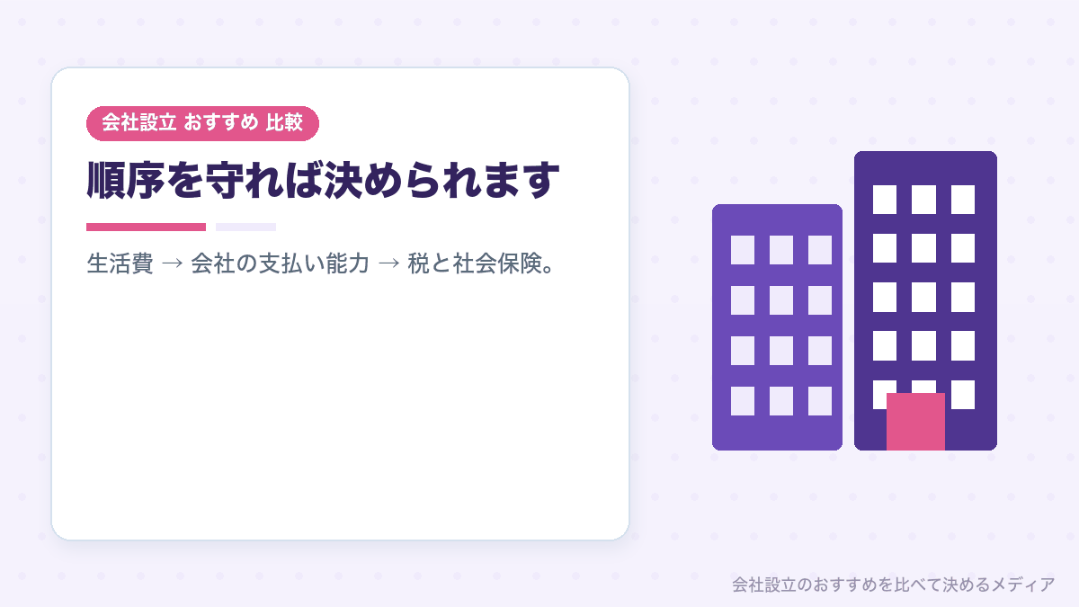 役員報酬の決め方のまとめイラスト