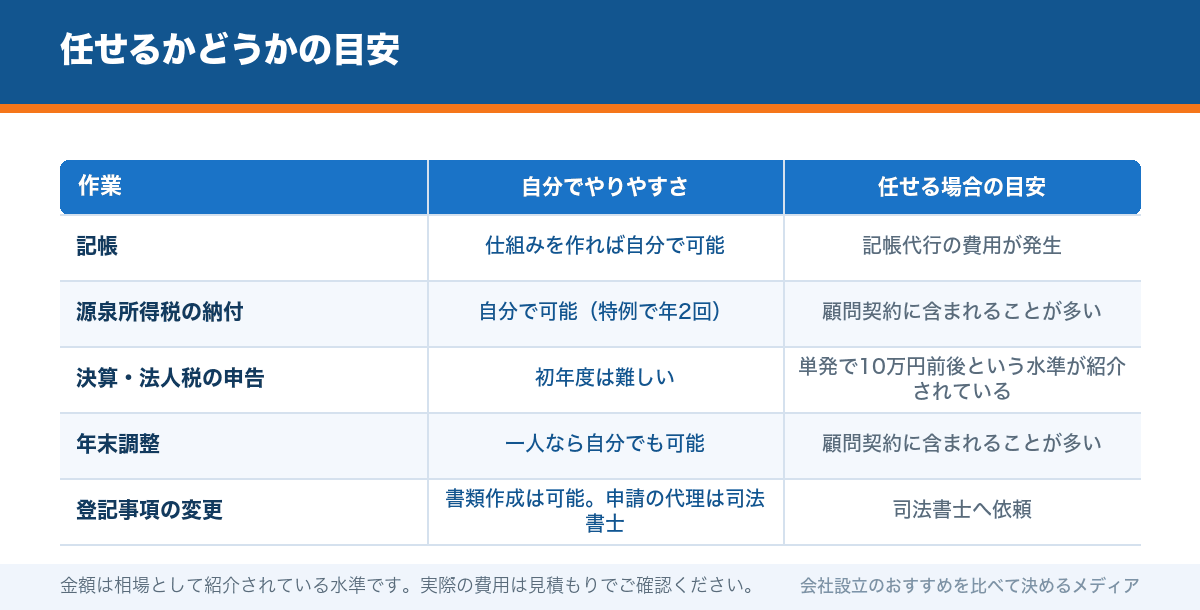 任せるかどうかの目安