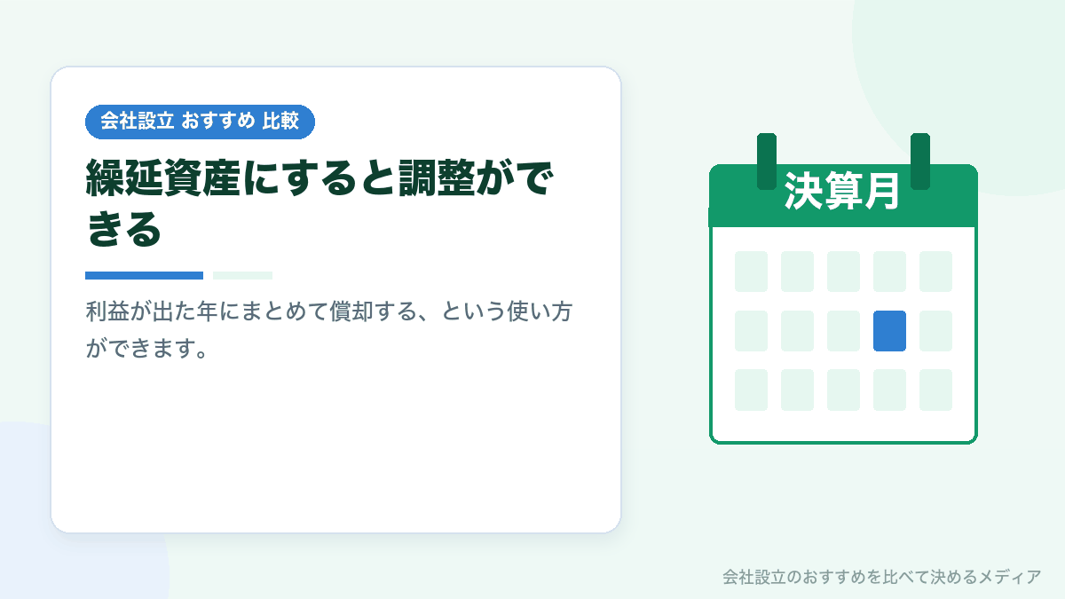 繰延資産の償却について示したイラスト