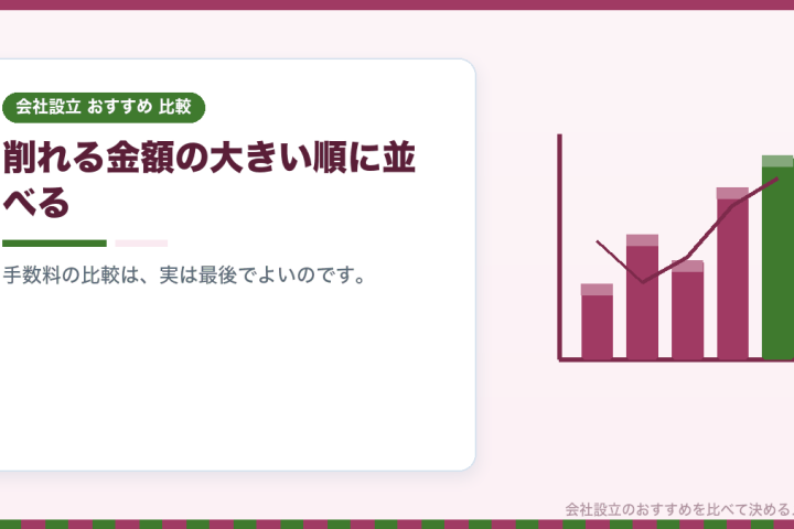 会社設立の費用を安く抑える5つの手立て｜効く順に並べて比較しましたの会社設立おすすめ比較イラスト