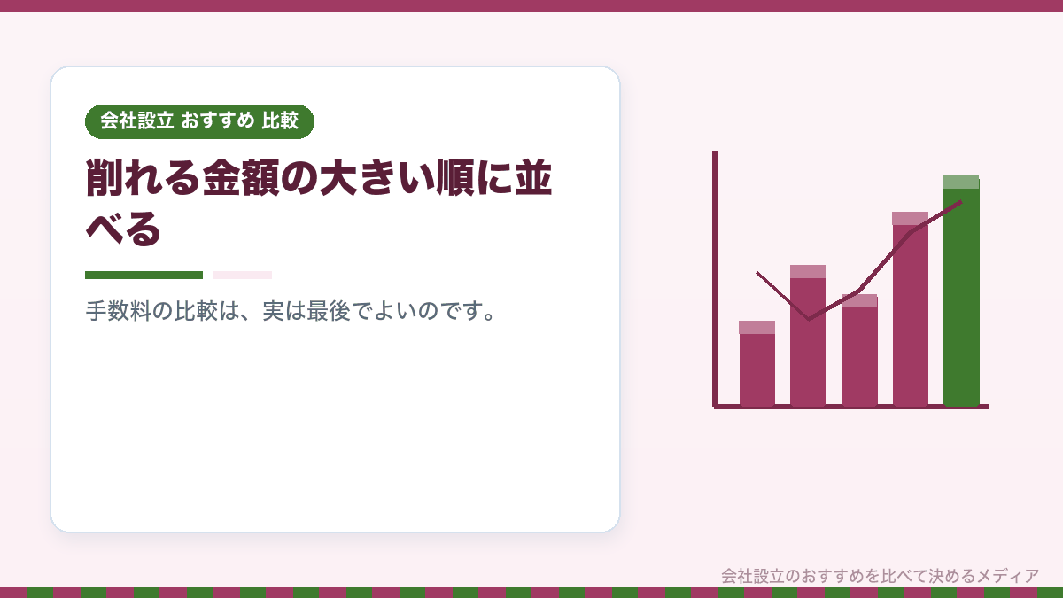 会社設立の費用を安くする手立てを効く順に並べたイラスト