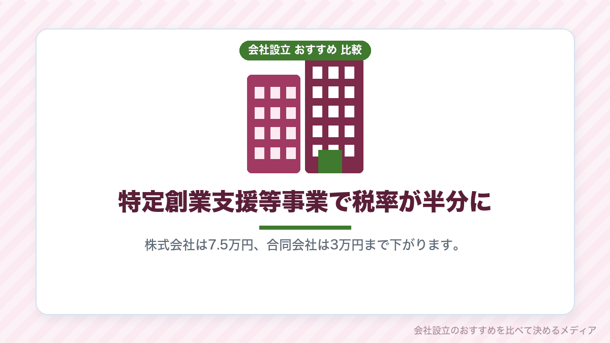 登録免許税の軽減措置を示したイラスト