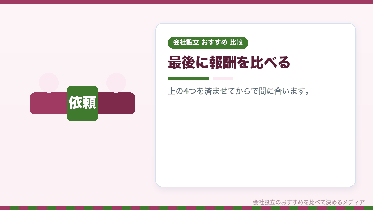 会社設立の依頼先の報酬を比較したイラスト