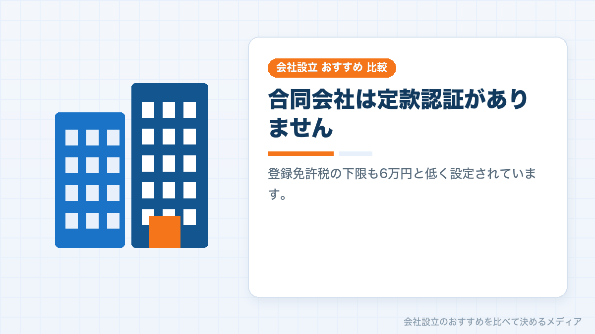 合同会社の設立にかかる法定費用の内訳を示したイラスト