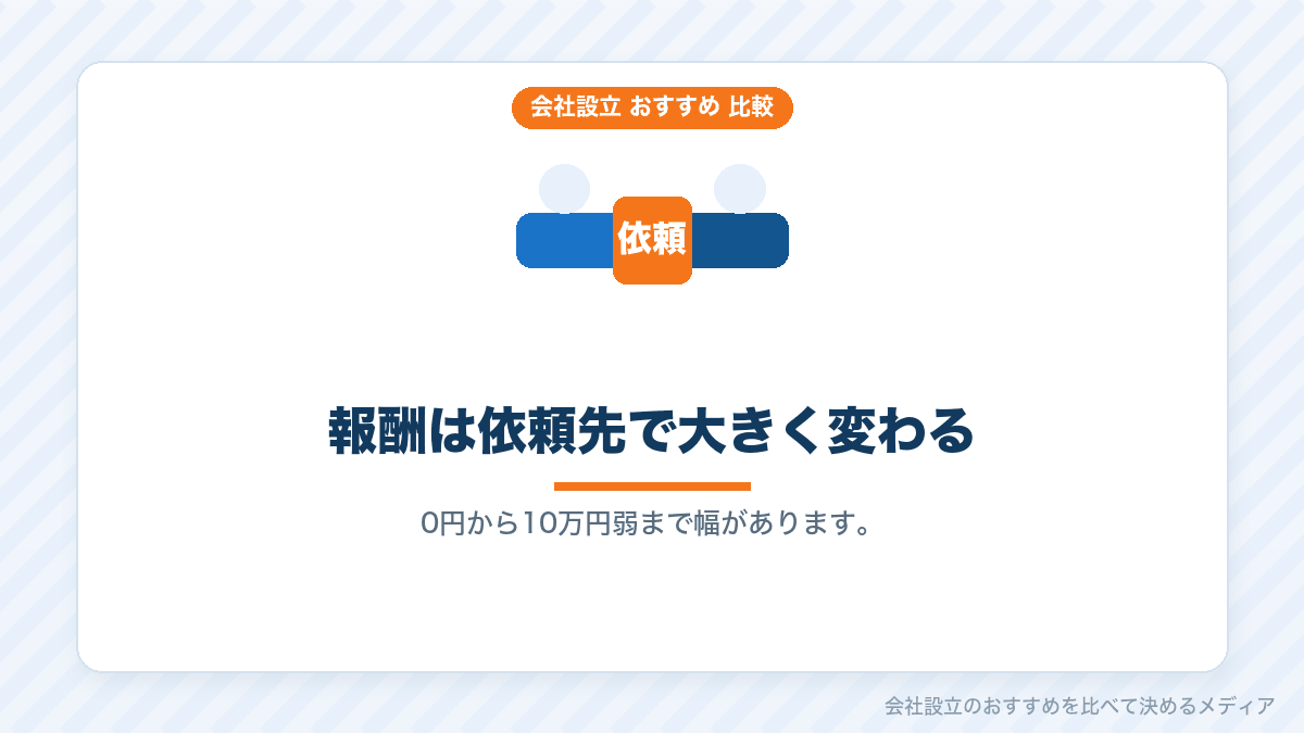 会社設立の依頼先ごとの報酬を比較したイラスト