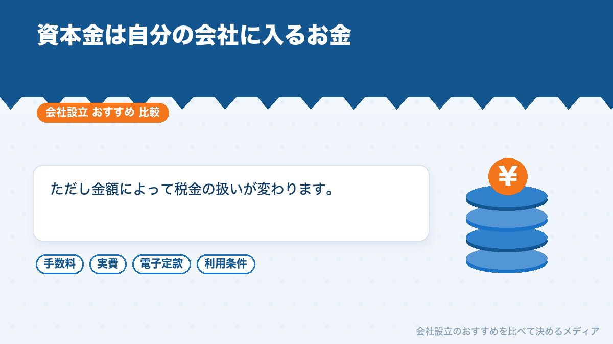 資本金と会社設立費用の関係を示したイラスト