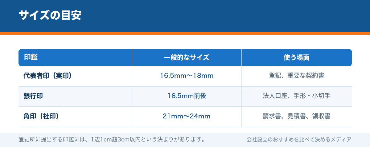 サイズの目安