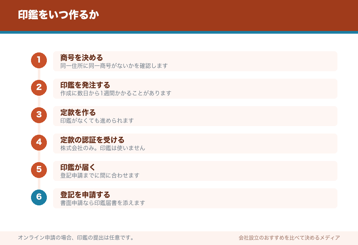 印鑑をいつ作るか