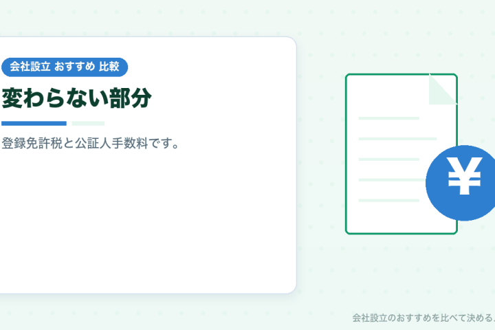 自分でやると本当に安いのか｜会社設立の費用と時間を代行と比較しましたの会社設立おすすめ比較イラスト