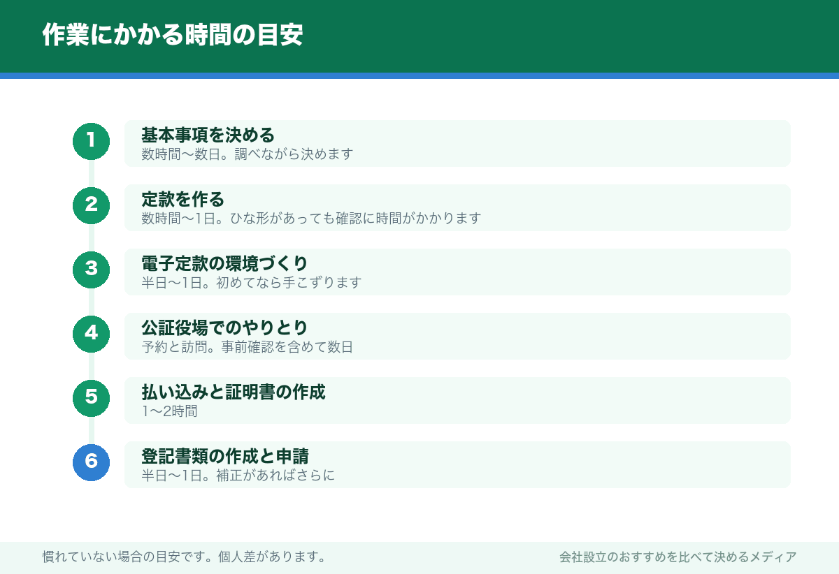 作業にかかる時間の目安