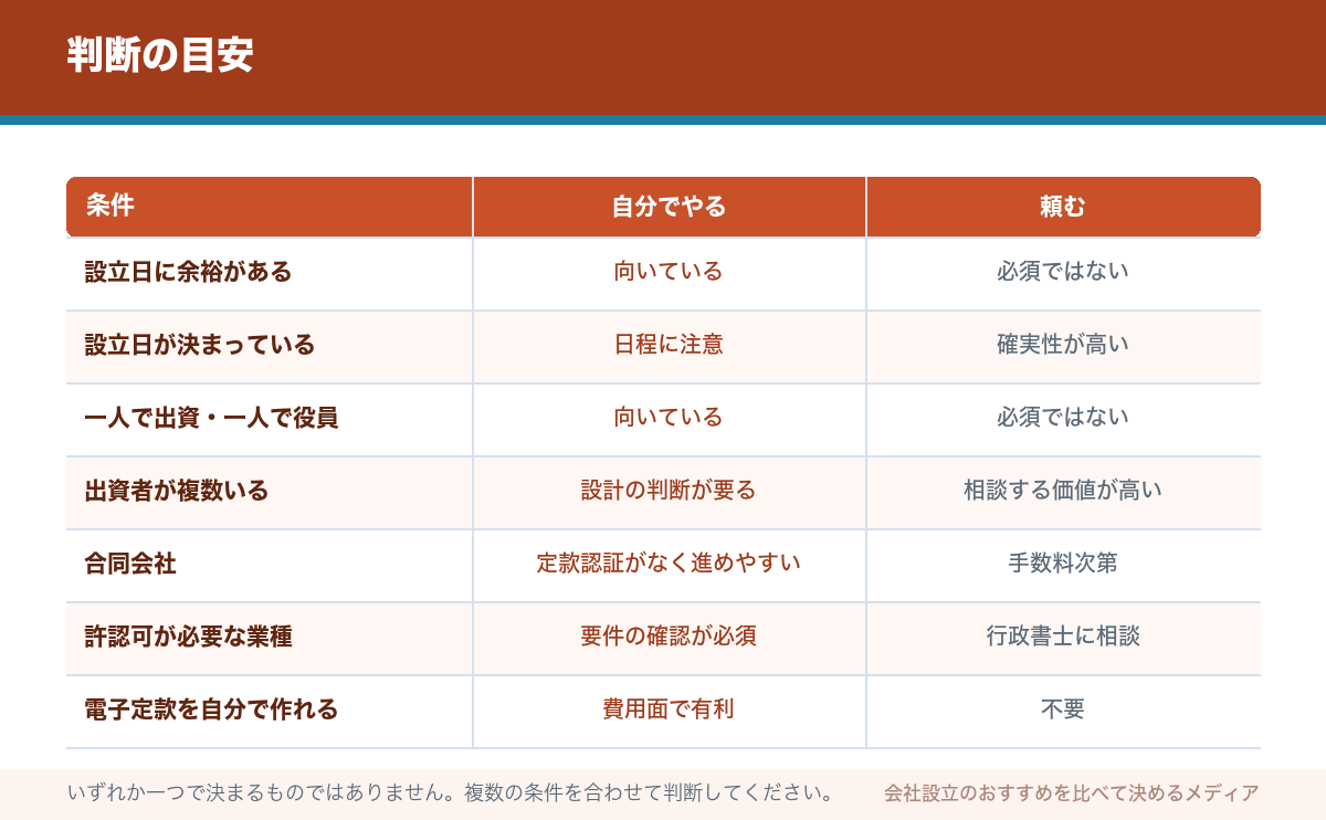 判断の目安