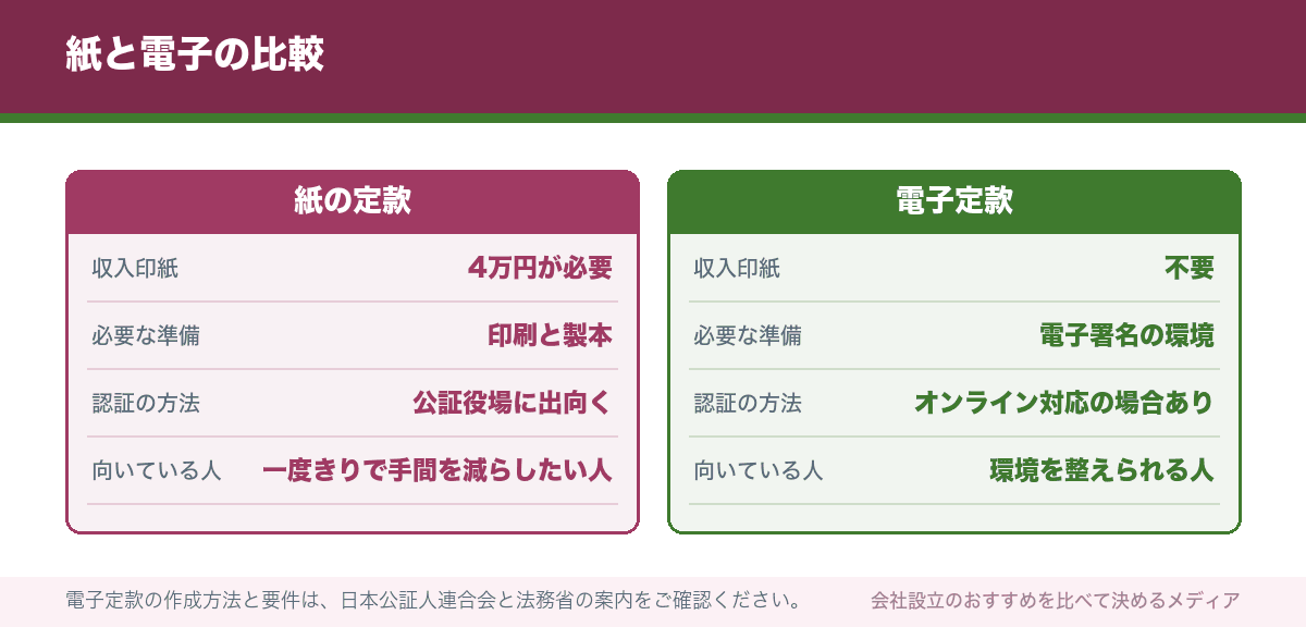 紙と電子の比較