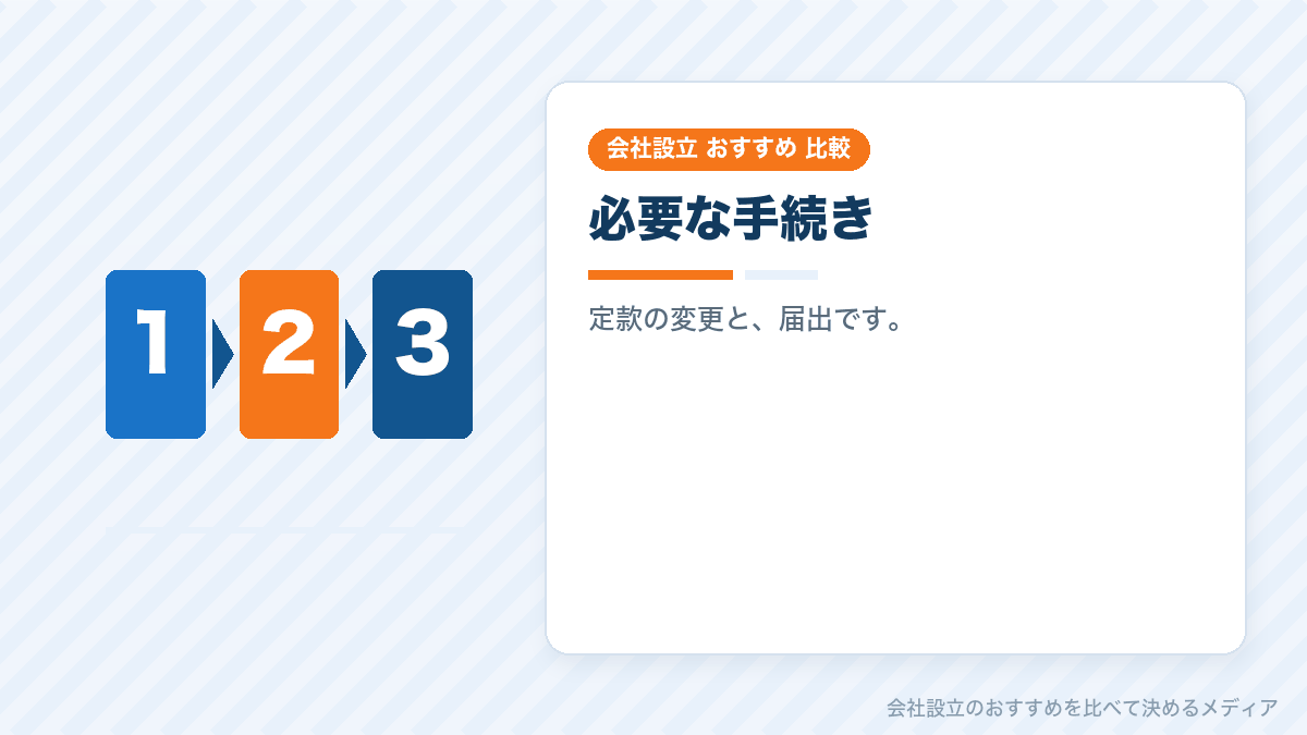 決算月の変更手続きを示したイラスト