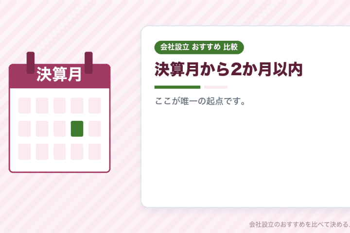 決算月を軸にした1年の流れ｜会社設立の初年度に何がいつ来るのかを整理しましたの会社設立おすすめ比較イラスト