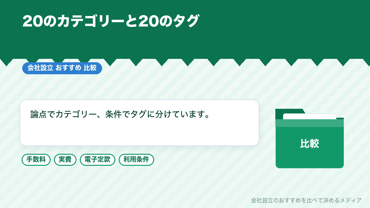 サイトの構成を示したイラスト