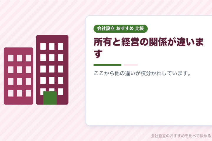 株式会社と合同会社はどこが違うのか｜会社設立でおすすめの選び方を8つの軸で比較の会社設立おすすめ比較イラスト