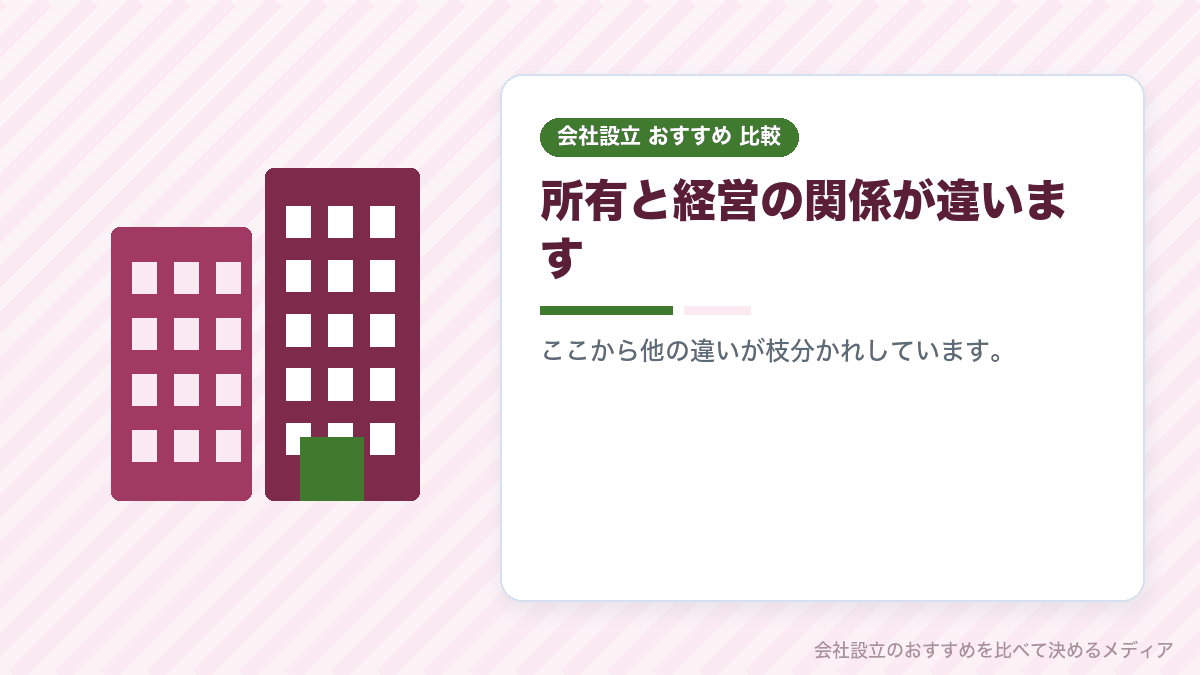 株式会社と合同会社の根本的な違いを示したイラスト