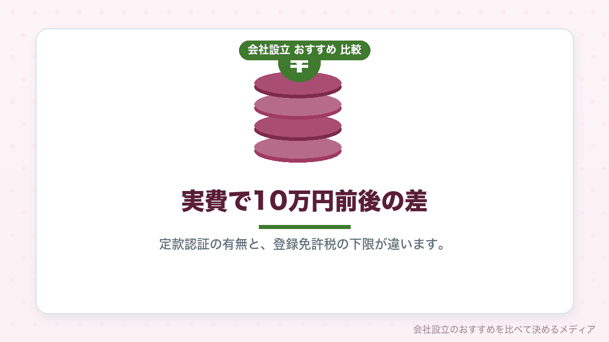 株式会社と合同会社の設立費用を比較したイラスト