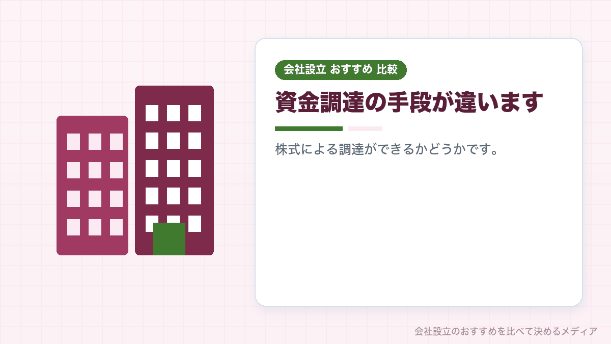 会社形態による資金調達の違いを示したイラスト