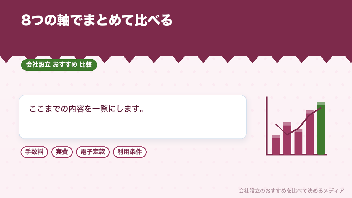 株式会社と合同会社を8つの軸で比較した表のイラスト
