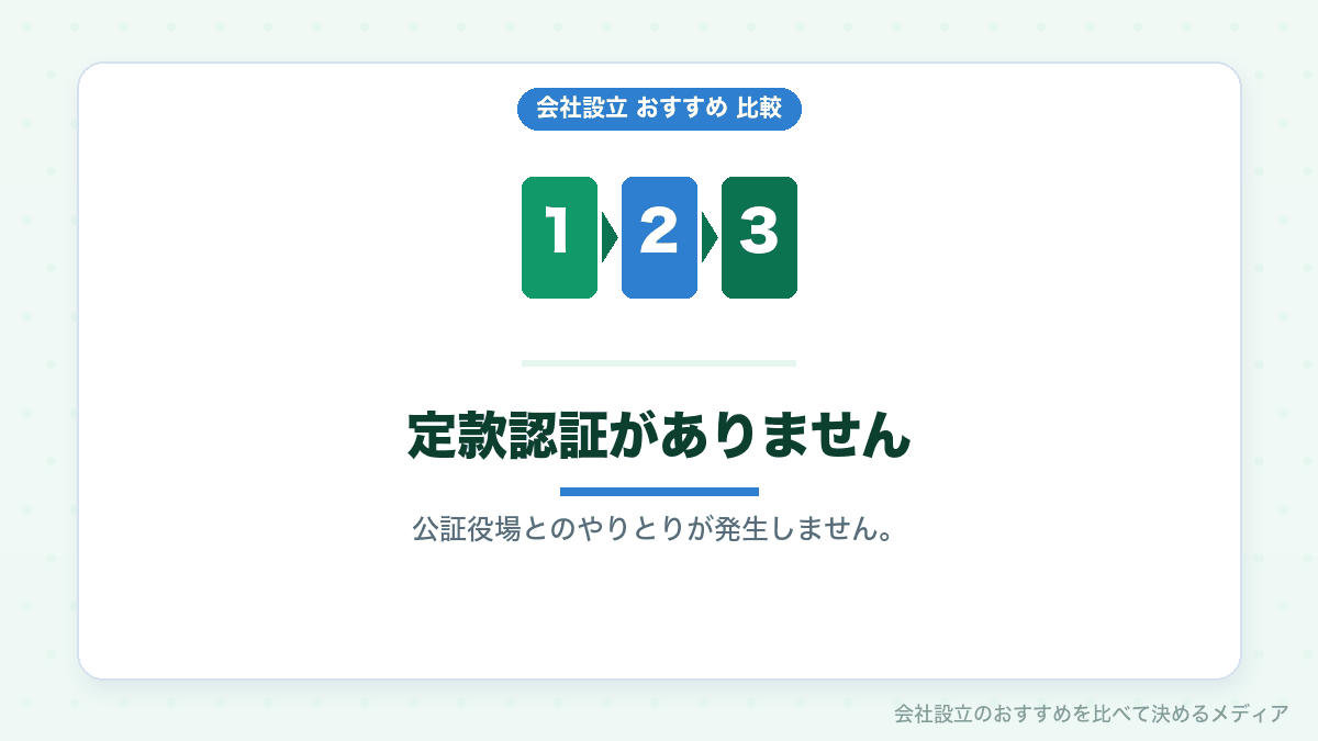 合同会社の設立工程を示したイラスト