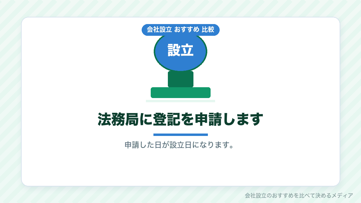 合同会社の登記申請を示したイラスト