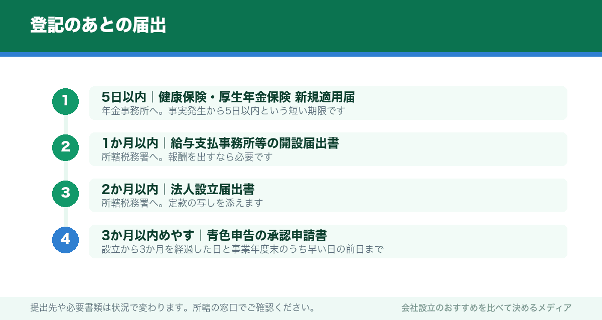 登記のあとの届出